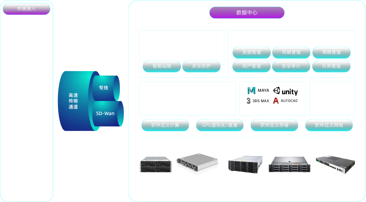 方案架构
