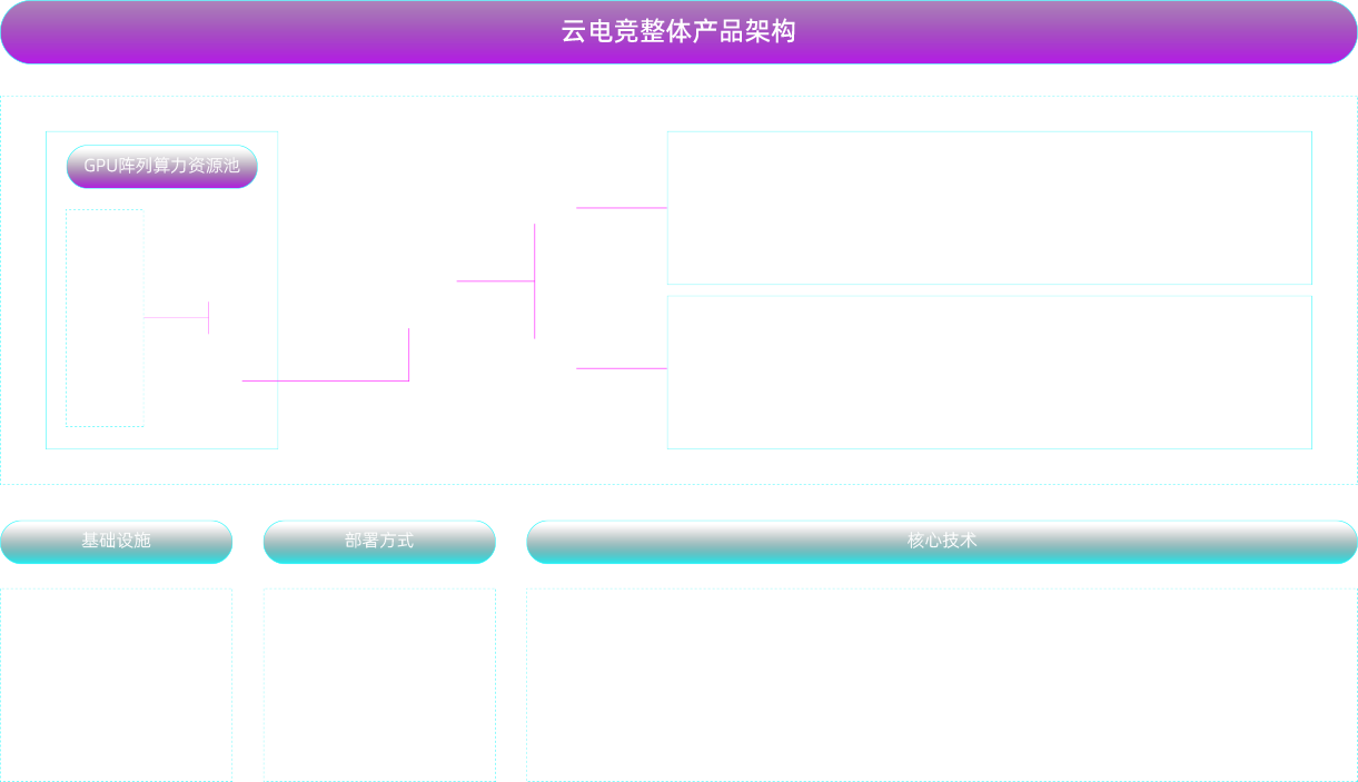 方案架构
